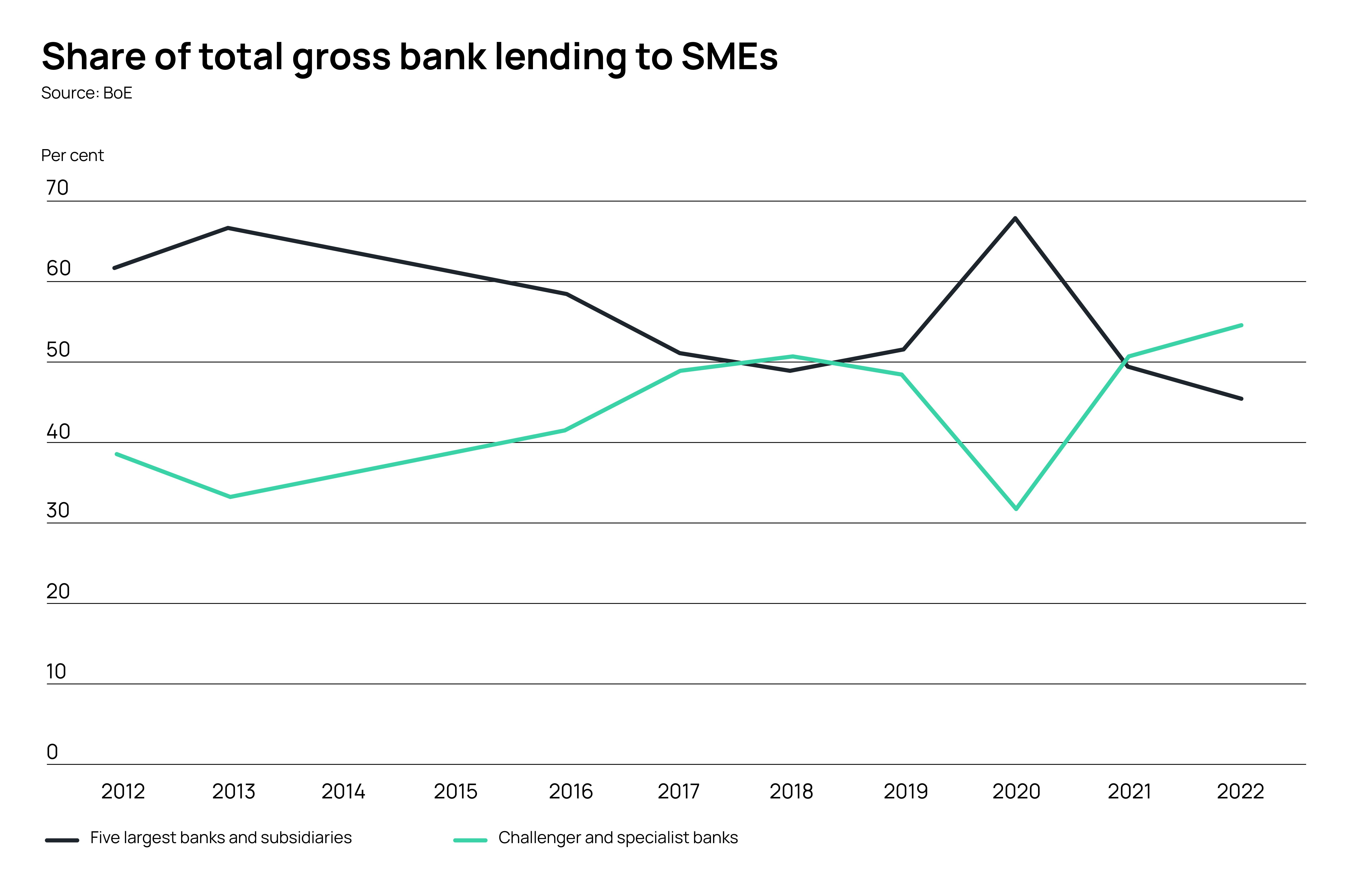 GrossBankLending-WhiteBG-(v01)