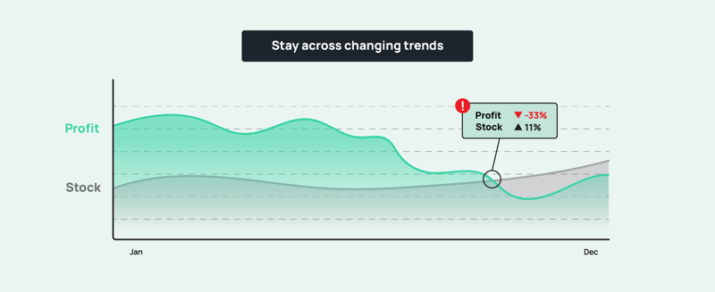 Stay across changing customer trends