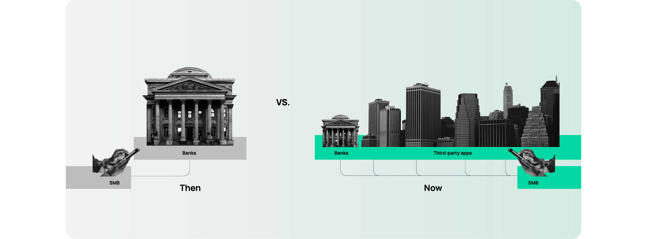 SMB Financial Services - Then vs. Now